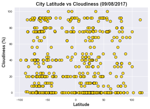 cloudiness vs. Latitude