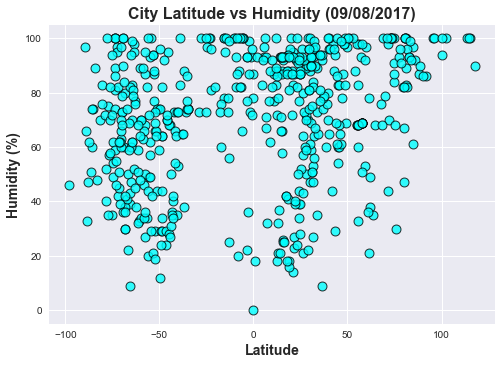 Humidity vs. Latitude